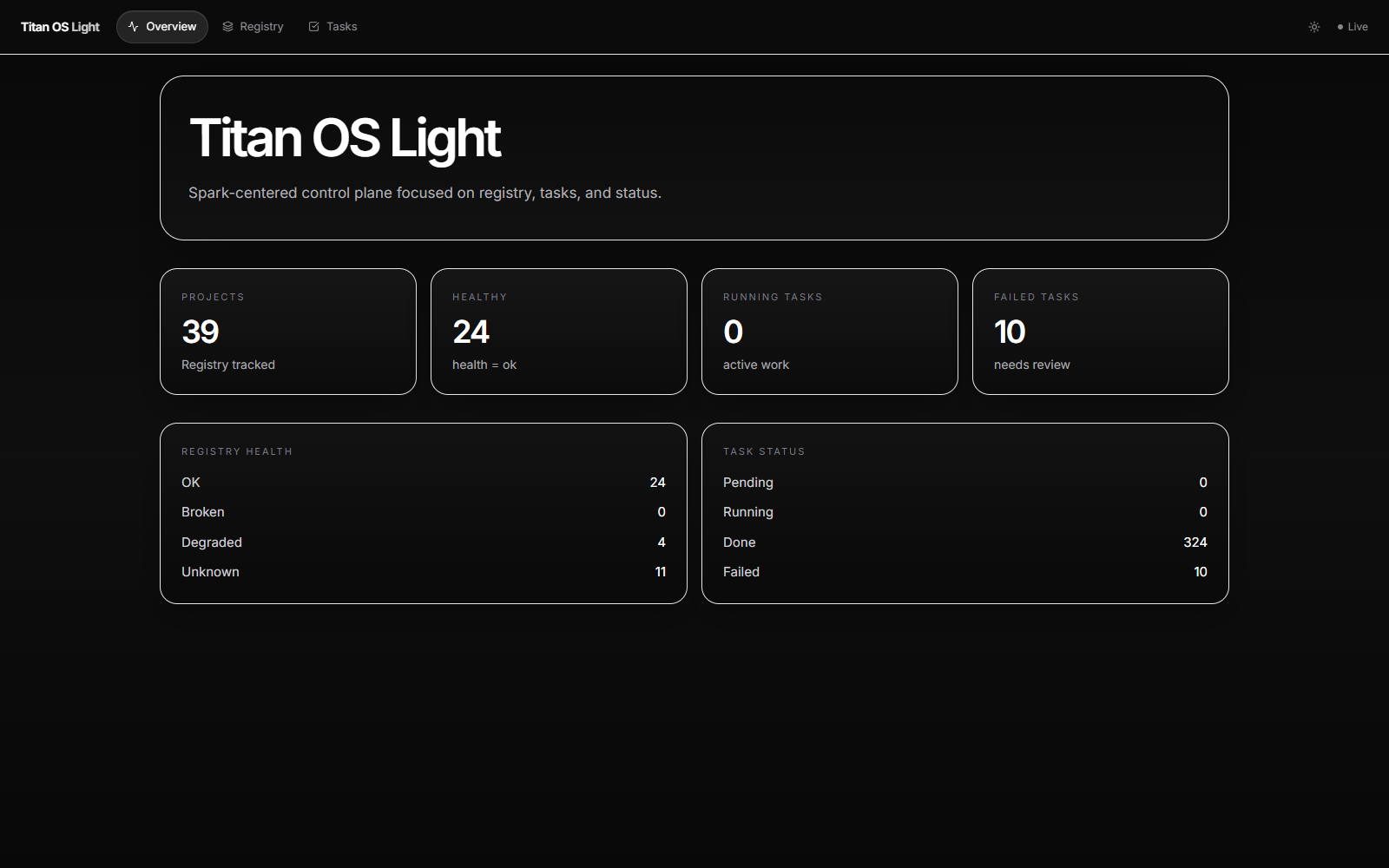 Published capture of the Titan OS Light project and task operations overview